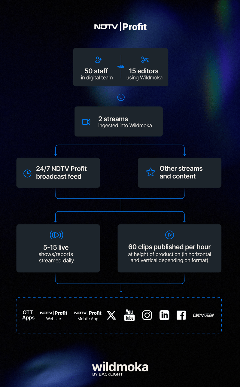 Case Study - NDTV Infographic (2)